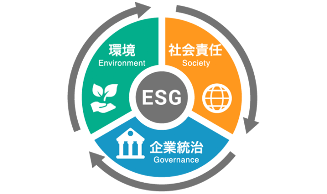ESGとは